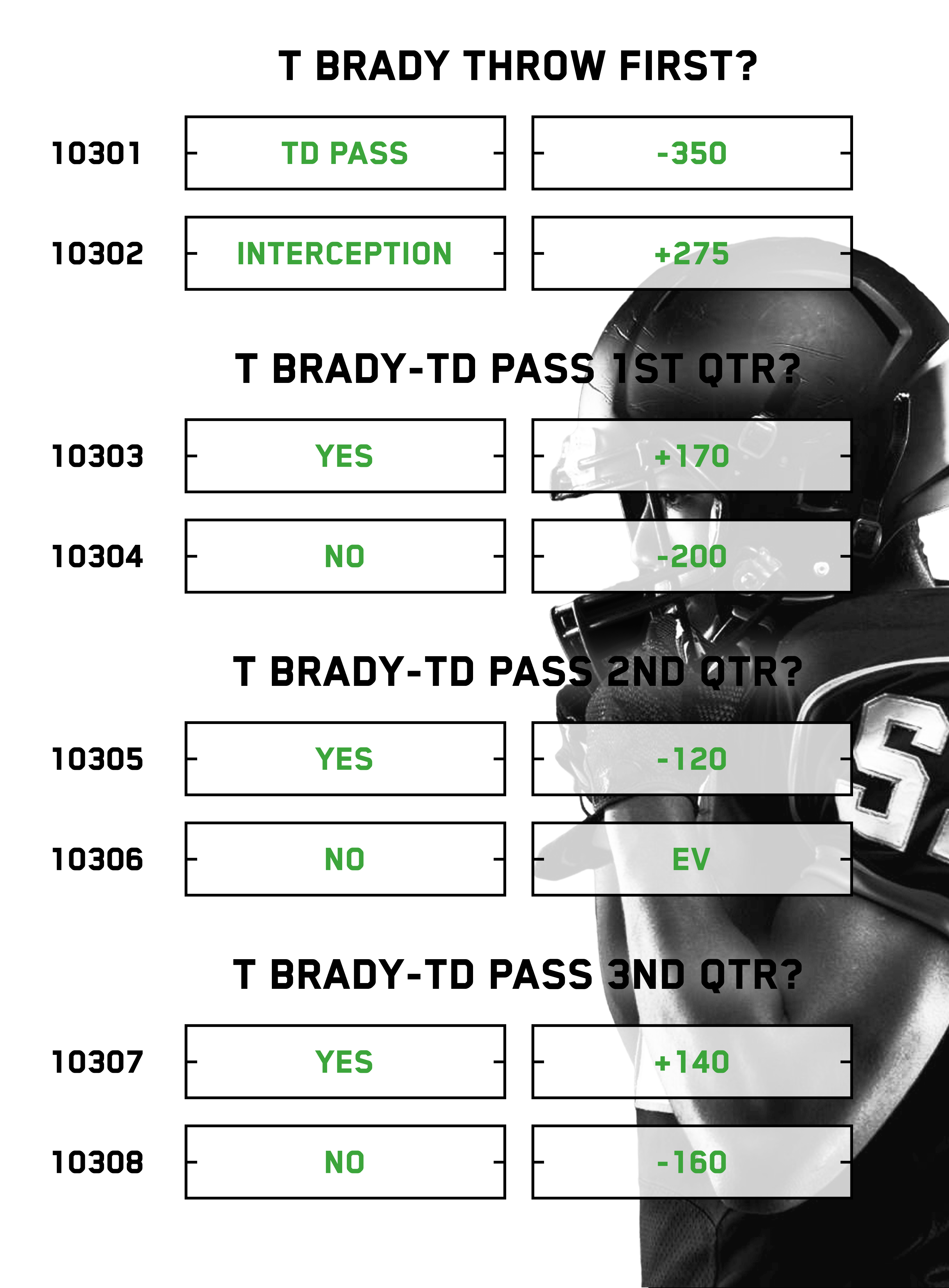 How to Read Vegas Odds