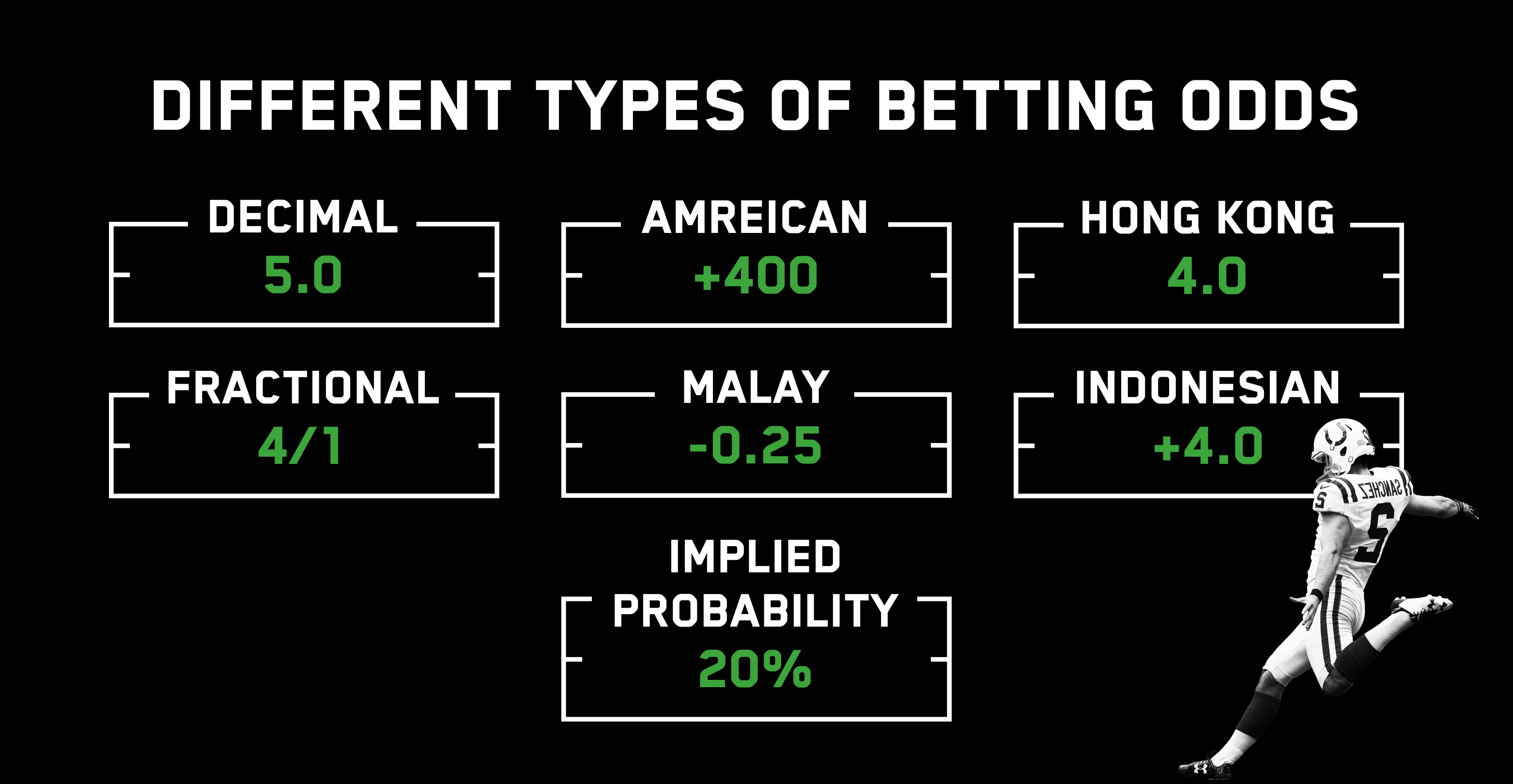 what does plus minus mean betting