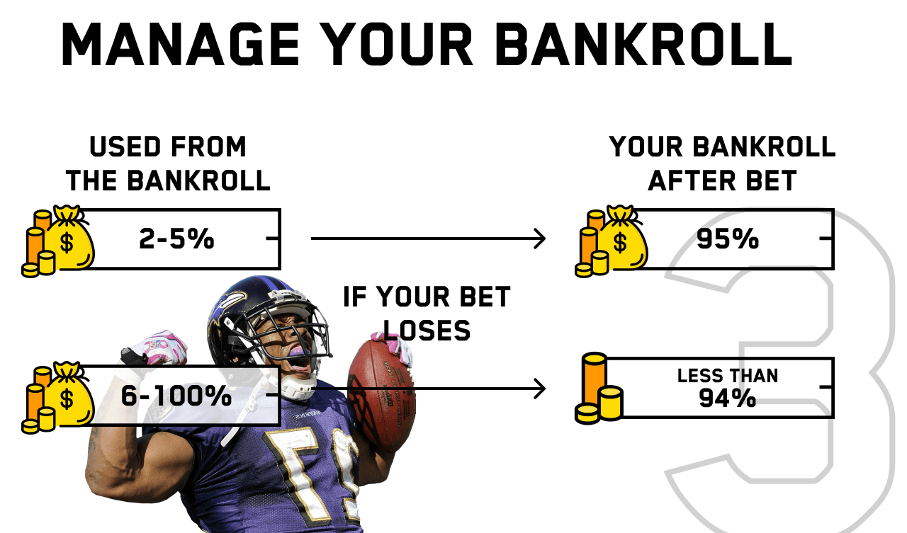 The 3 Easiest Super Bowl 58 Bets Anyone Can Make