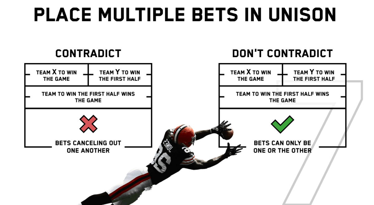 how to place a superbowl bet online
