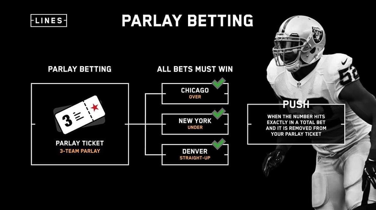 sports betting parlay odds calculator