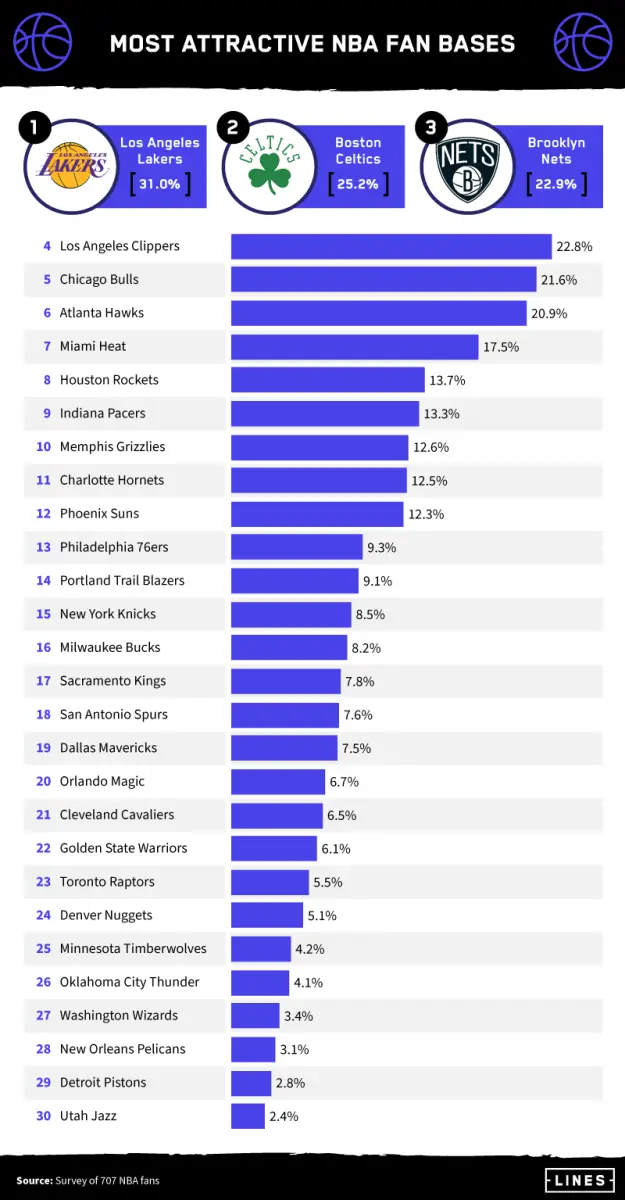 Race For the National league Central division — Pro Sports Fans