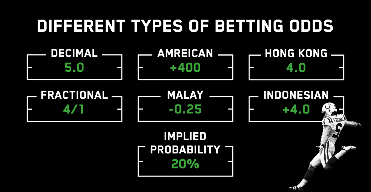 what does plus 8 mean in betting