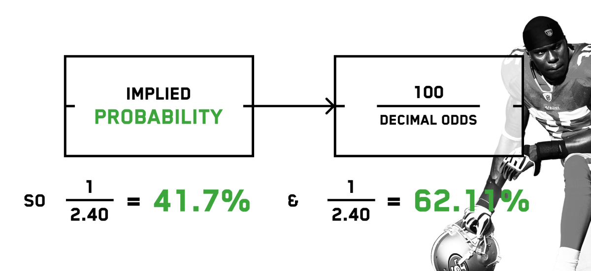 Betting Odds ExplainedHow do Betting Odds Work - Lines