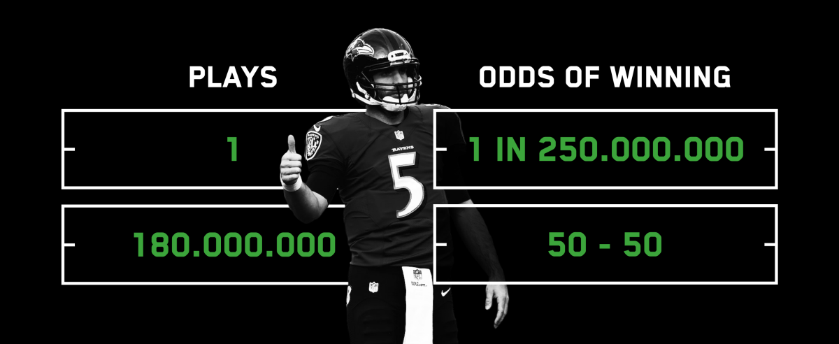 parlay moneyline odds probability betting