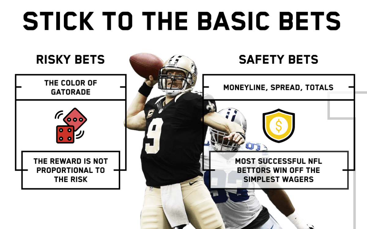 How to Bet on the Super Bowl in 2023 Ultimate Guide Lines